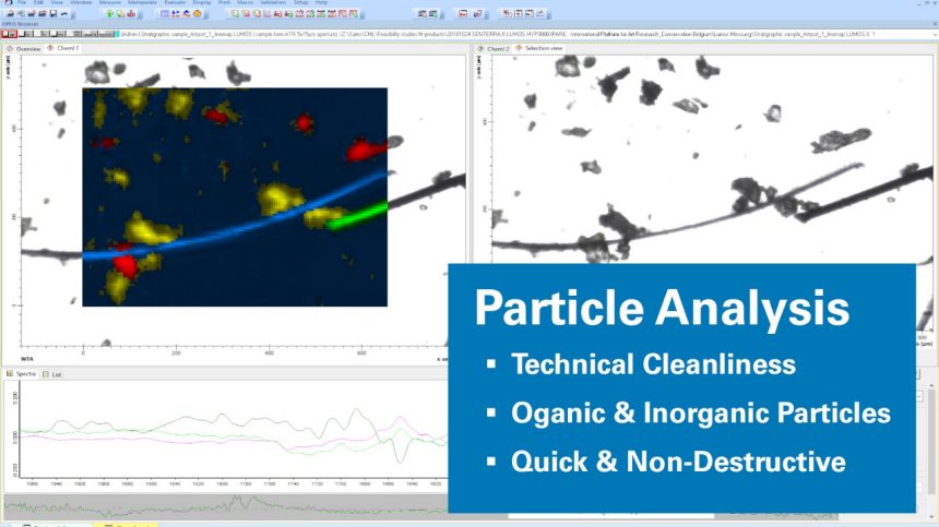 Particle Analysis