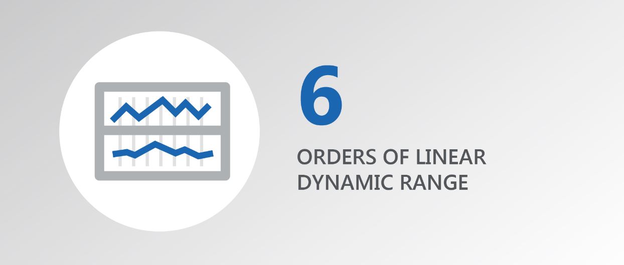 6 Orders of LInear Dynamic Range