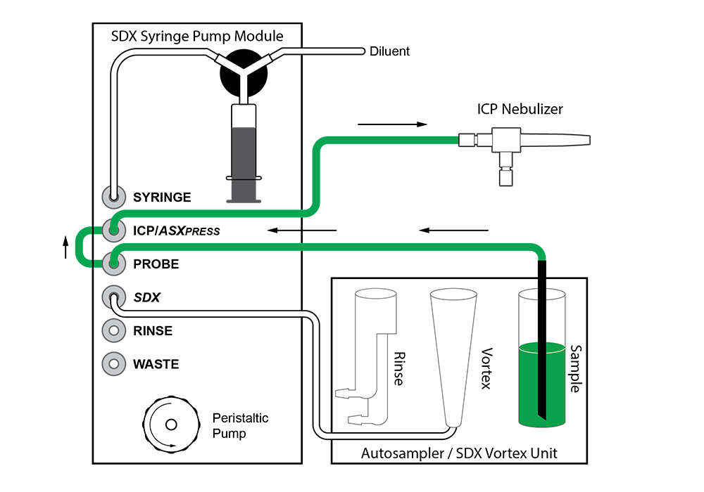 SDX-Normal Normal operation
