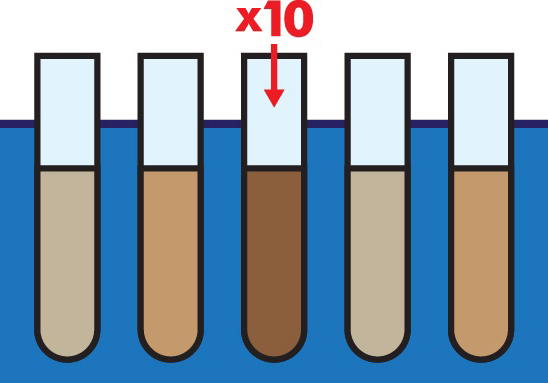 SDX_p2 Prescriptive dilution