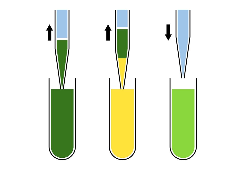 Std-Addition Std addition
