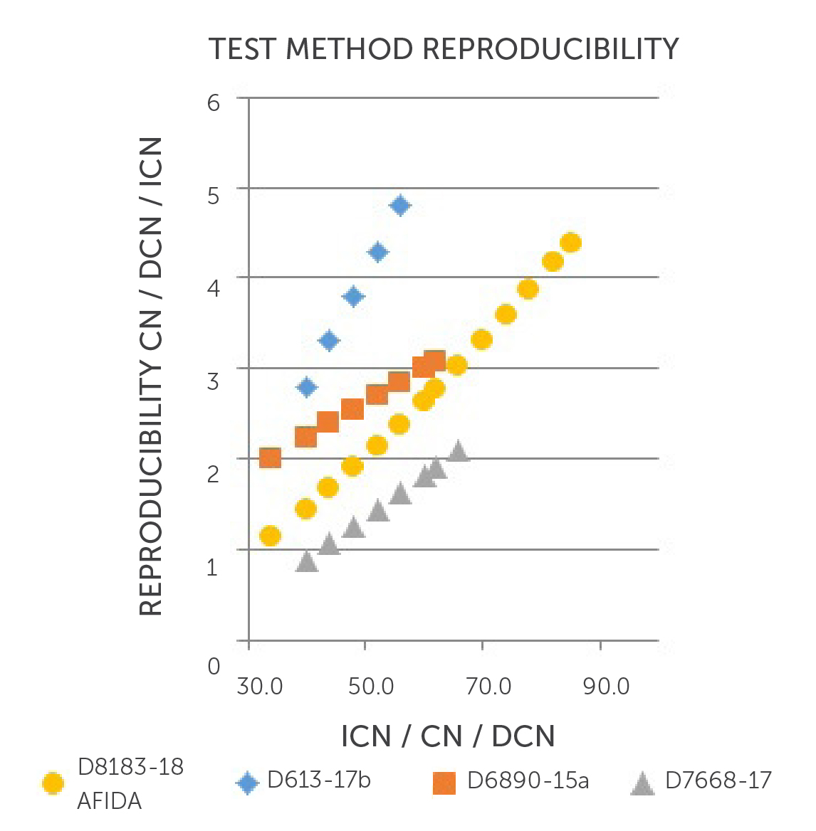 AFIDA Test Method Reproducibility Chart