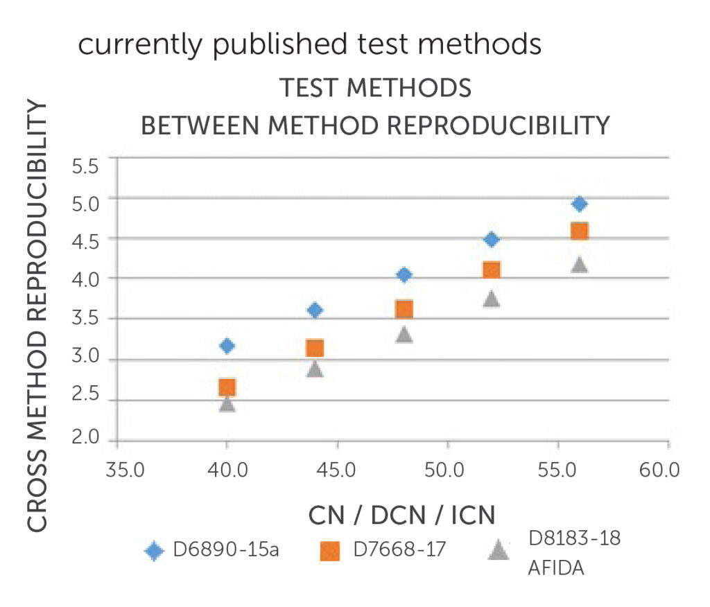 AFIDA Reproducibility Chart