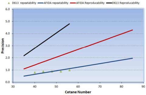 Minimize giveaway - precision comparison