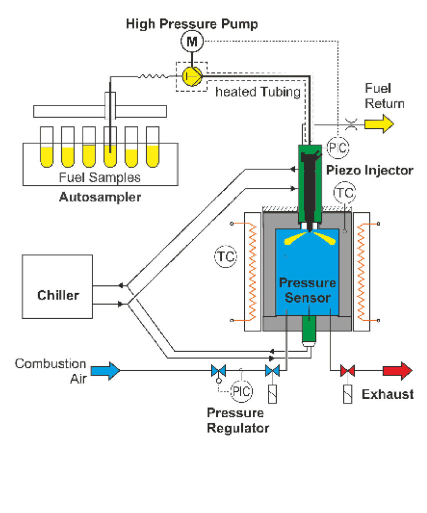 Operating Sequence Graphic